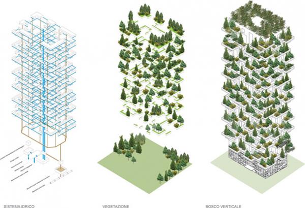 Vertical Forest - многоэтажный лес 
