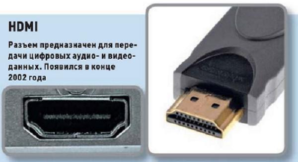 Разъём монитора HDMI и штекер подключения