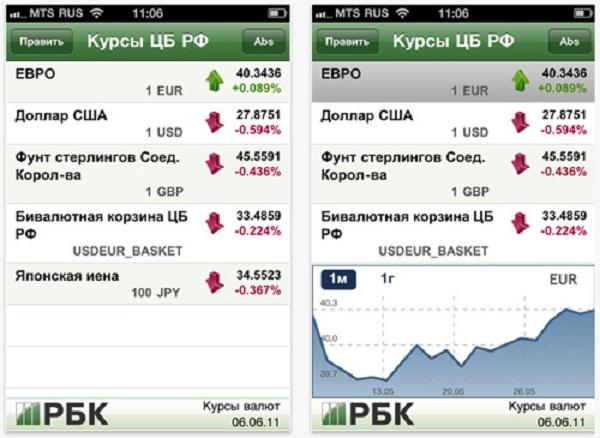 Курсы ЦБ для iOS