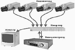 На фото система видеонаблюдения